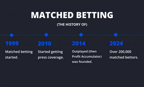 gubbed betting|Gubbed Explained .